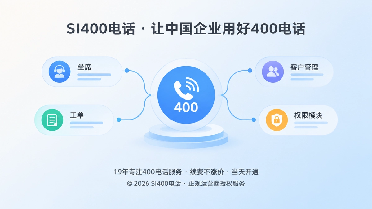 统一400电话节点连接企业多个通信模块的扁平化插画